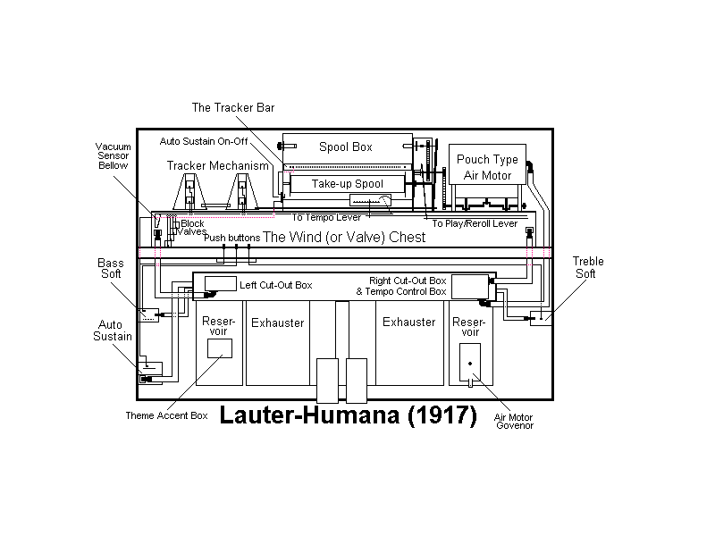 inside a piano diagram the lauter humana player piano inside a piano diagram the lauter humana player piano
