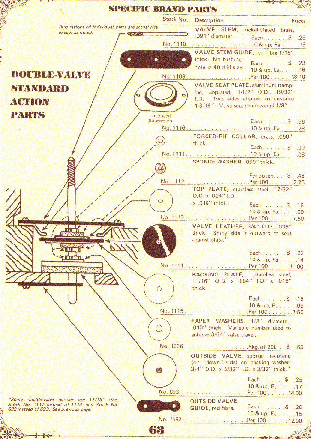 valves parts